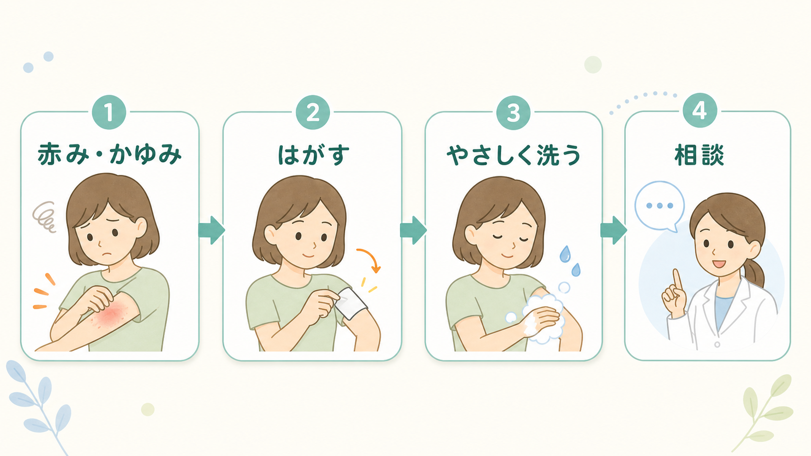 湿布で赤みやかゆみが出たときの流れ
